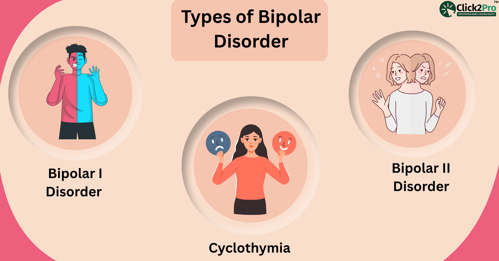 Bipolar Disorder Awareness